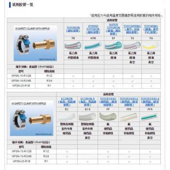 TOYOX/东洋克斯 WFSN-15-R1/2B，1/2寸接头套件，适用胶管规格，15*22mm，1卡箍+1宝塔头