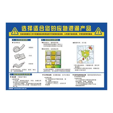 SAFEWARE/安赛瑞 选择适合您的应急泄漏产品，ABS板，75cm×50cm，30421