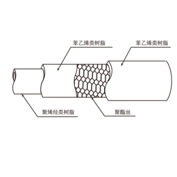 TOYOX/东洋克斯 树脂多用途食品管，EC-8