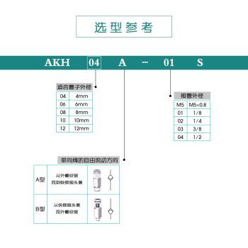 SMC 带快换接头直通接头型阀，AKH06A-01S