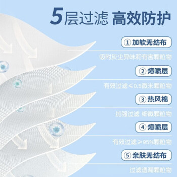 贸正医疗 8600盒装口罩（50只/盒） 50只/盒