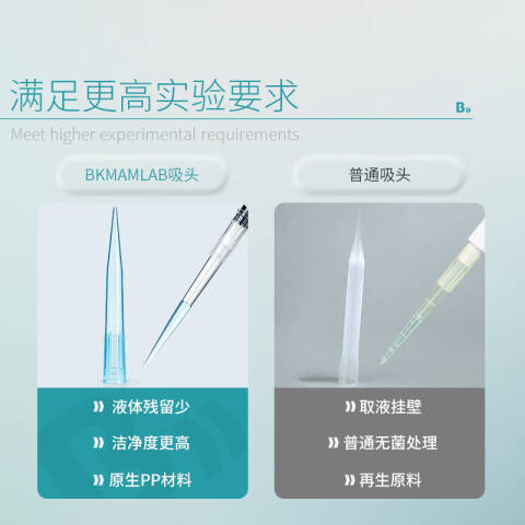 BKMAMLAB/比克曼生物200μL加长/300μL盒装滤芯吸头/59mm/透明/含滤芯/无菌/无DNA&RNA酶/无热原（指导吸液量250μL）（清完库存后禁用，使用110201246）110201203