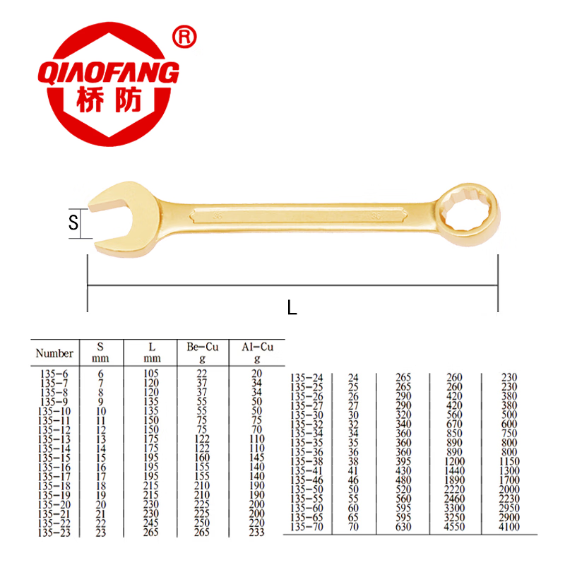 天津桥防/CNFB 防爆呆梅两用扳手(德标DIN3113) ALT8135-36