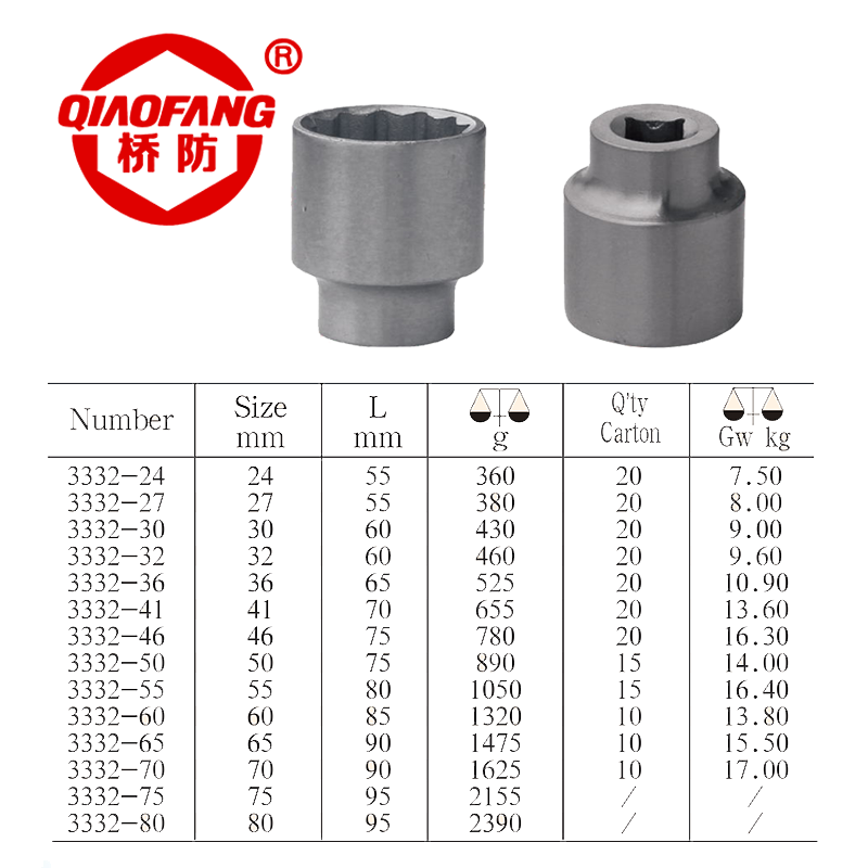 天津桥防/CNFB 1方套筒头 T83332-24