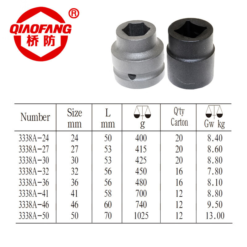 天津桥防/CNFB 3/4风动套筒头 T83338A-33