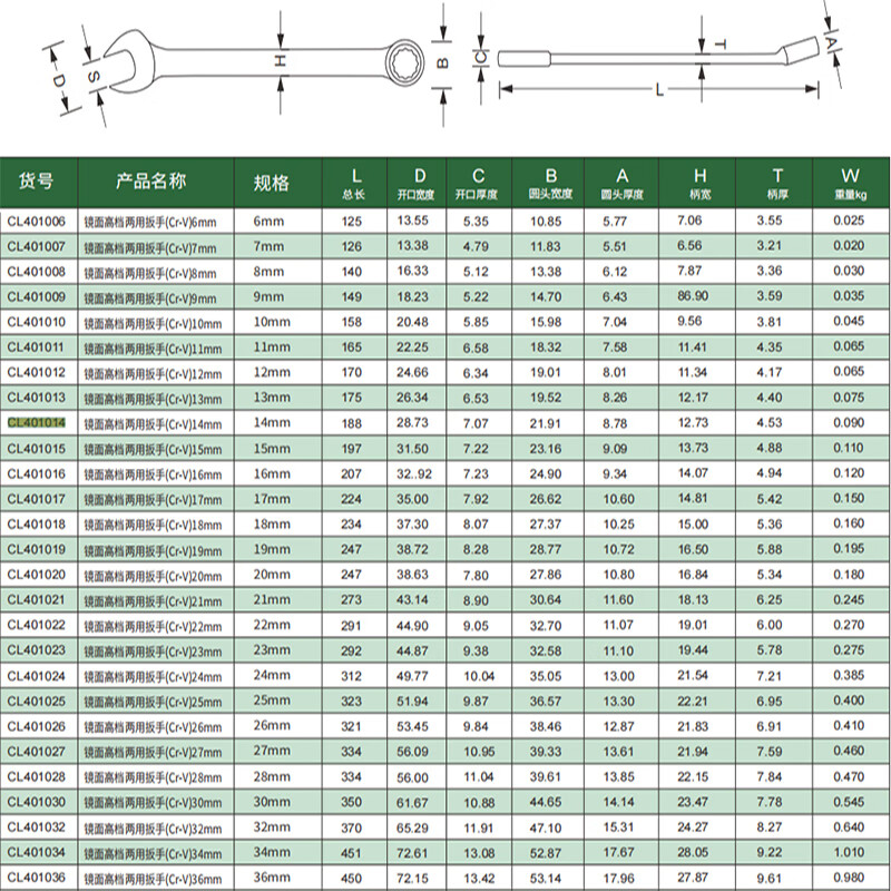 CHANGLU/长鹿 镜面两用扳手(Cr-V)28mm 401028