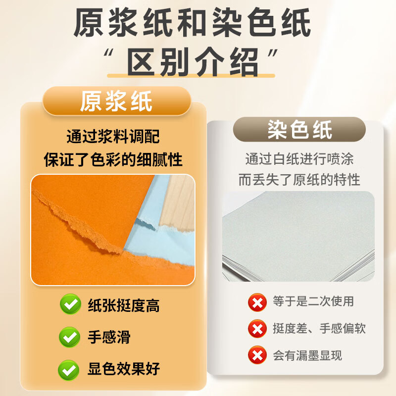 天章（TANGO）新绿天章P65393 彩色复印纸 A4 70G 十色 500页/包（包）