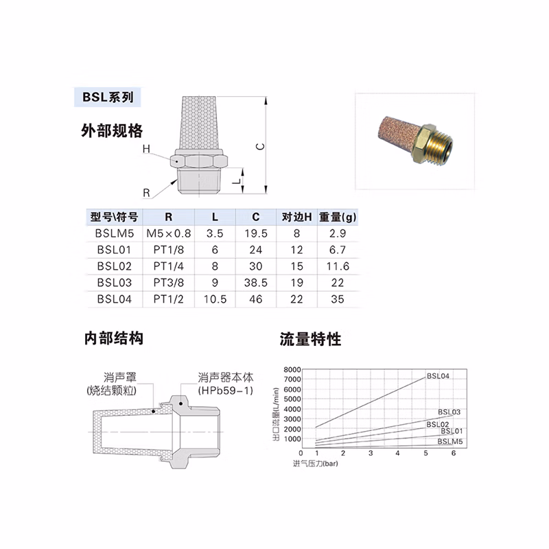 Airtac/亚德客 BSLM系列微型消声器 BSLM5