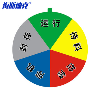 海斯迪克 HKL-1048 设备状态牌 亚克力转盘 红绿黄橙四色可选 五分区(调试 封存)10cm